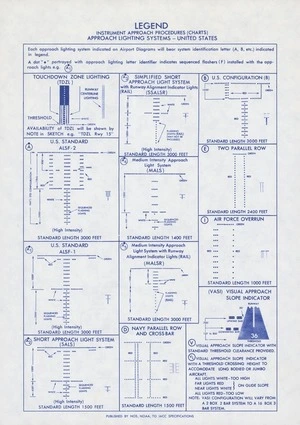 Instrument approach procedures (charts). Approach lighting systems, United States. Legend.