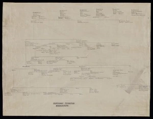 Māori genealogical tables