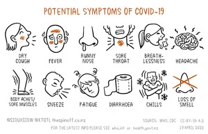 Potential symptoms of COVID-19