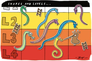 Snakes and levels …' - Covid-19 alert levels L1 to L4