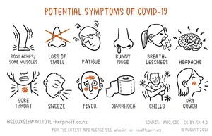 COVID-19 symptoms, August 2021