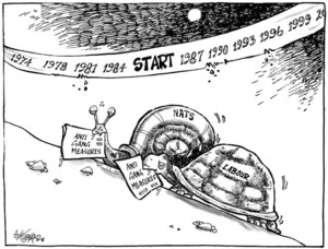 1974, 1978, 1984, START, 1987,1990, 1993, 1996, 1999... Anti gang measures. 22 September, 2008