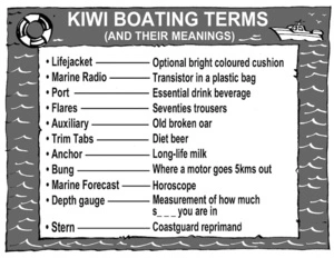 Kiwi boating terms and their meanings. 26 January, 2004.