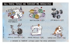 All those things we thought we would use