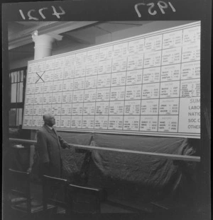 Walter Nash with results board at 1957 General Election
