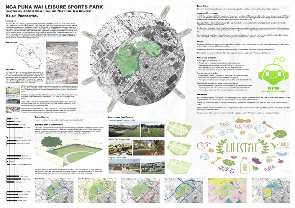 Nga Puna Wai Leisure Sports Park: Canterbury Agricultural Park and Nga Puna Reinvent - Archer Chen