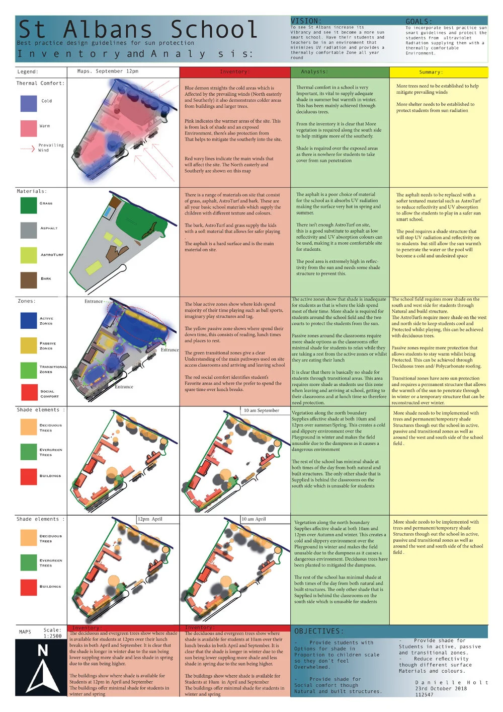 2018 - St Albans School: Best practice design guidelines for sun protection - Danielle Holt