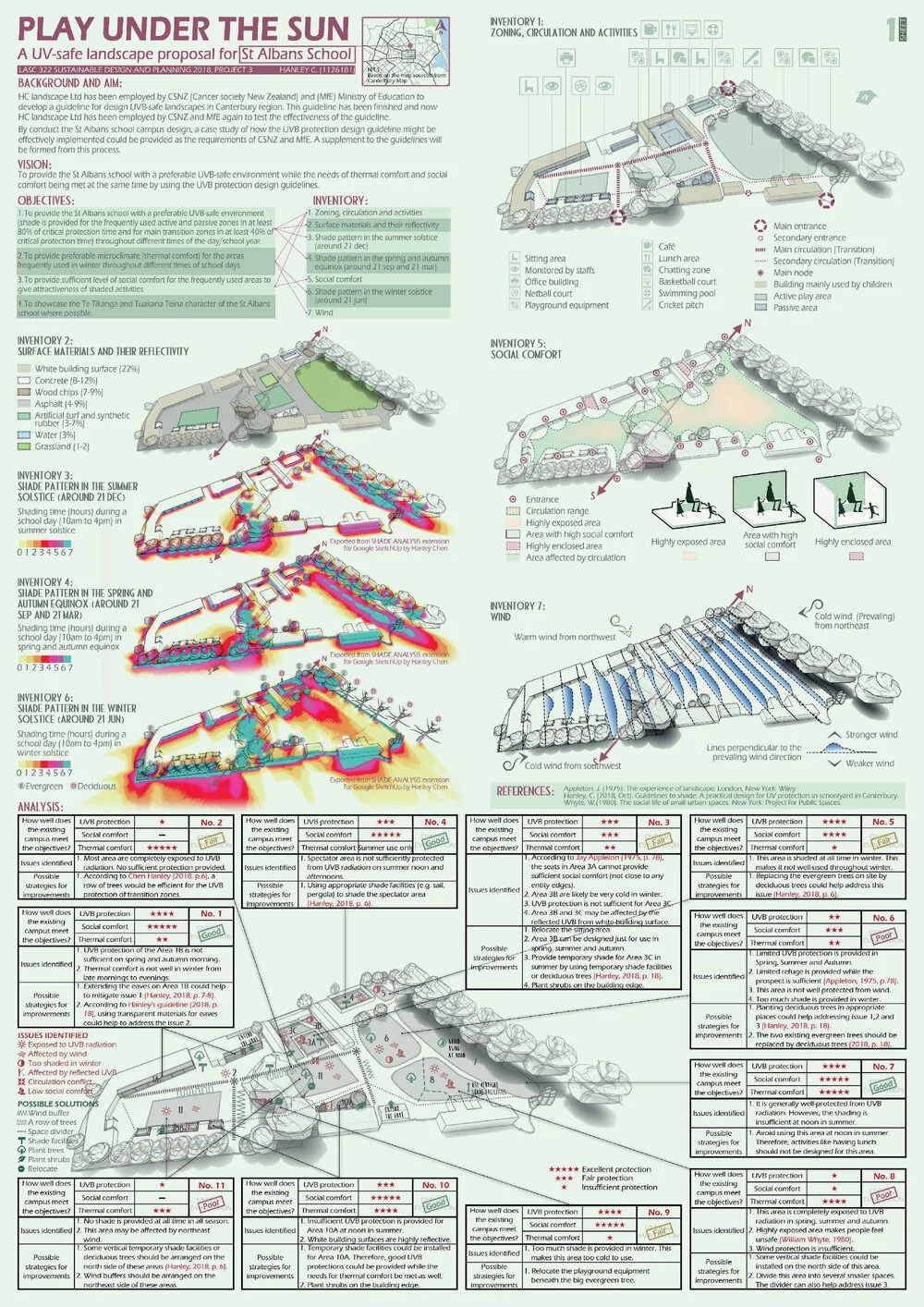 2018 - Play under the sun: A UV-safe landscape proposal for St Albans School - Hanley Chen