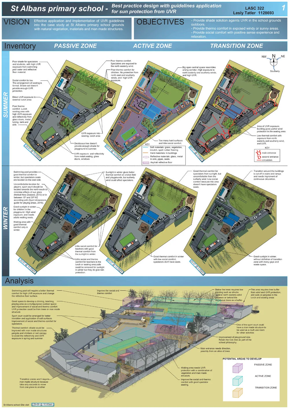 2018 - St Albans Primary School - Best practice design with guidelines application for sun protection from UVR- Lesly Tatler