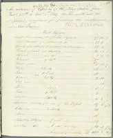 An Account of Expenses of the Active and the Different Necessities for the Settlement of New Zealand, 21 June 1815