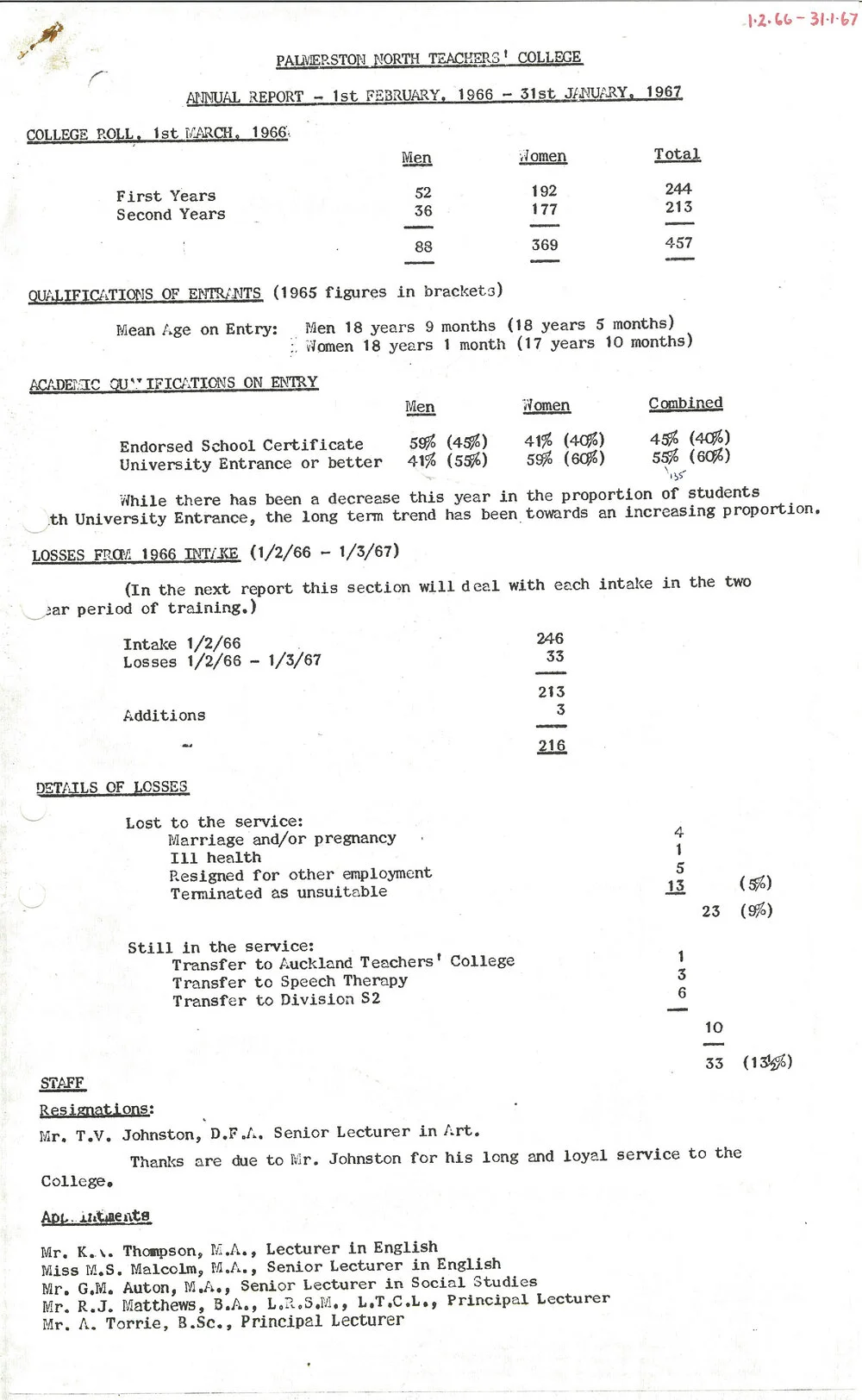 Palmerston North Teachers College Annual Report, 1966