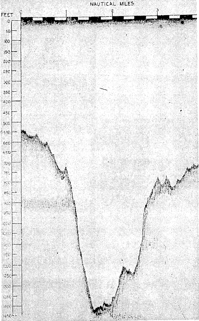 This is a reproduction of an automatically-recorded graph of soundings in Cook Strait, made with an "echo-sounder" in the, course of- the survey of a route. for the new co-axial telephone and telegraph cable, the laying of which has been completed.-. It. represents a position midway between Lyall Day and Blind: River, and shows a depression in which the depth, increases from 850 feet to 1400 feet in a distance of 1{ miles'. This depression ivas avoided by a detour in the route of the cable. (Evening Post, 03 July 1937)