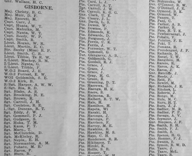 Roll Names From Gisborne On Board the "Monarch"