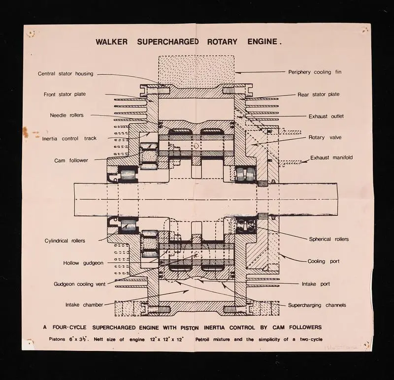 Walker supercharged rotary engine a four-cycle supercharged engine with piston inertia control by cam followers