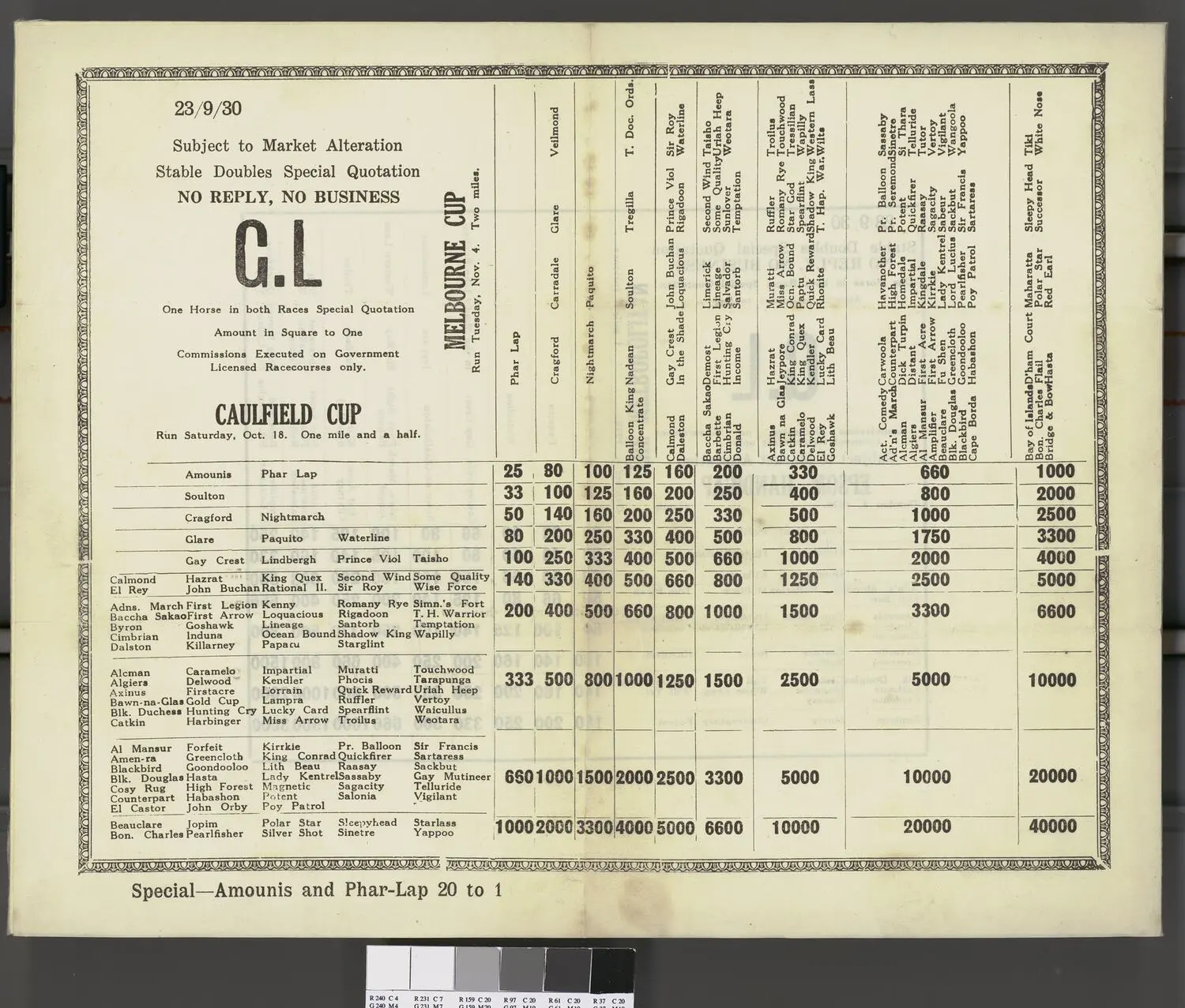 Doubles Chart - Caulfield & Melbourne Cups, 1930