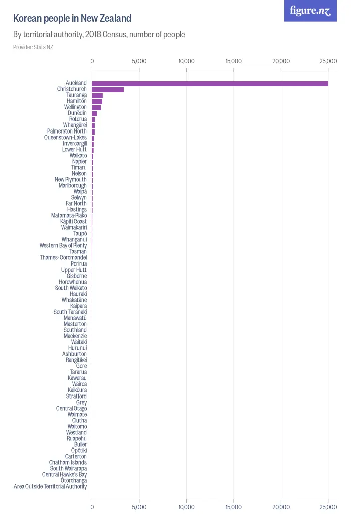 Korean people in New Zealand - By territorial authority, 2018 Census, number of people