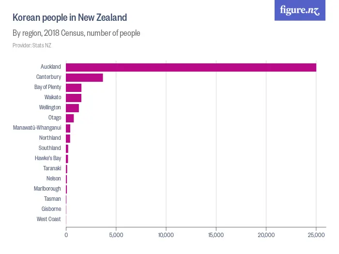 Korean people in New Zealand - By region, 2018 Census, number of people