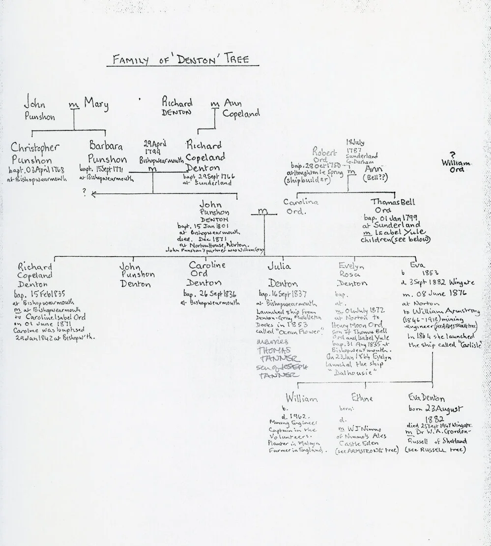 Denton Family Tree