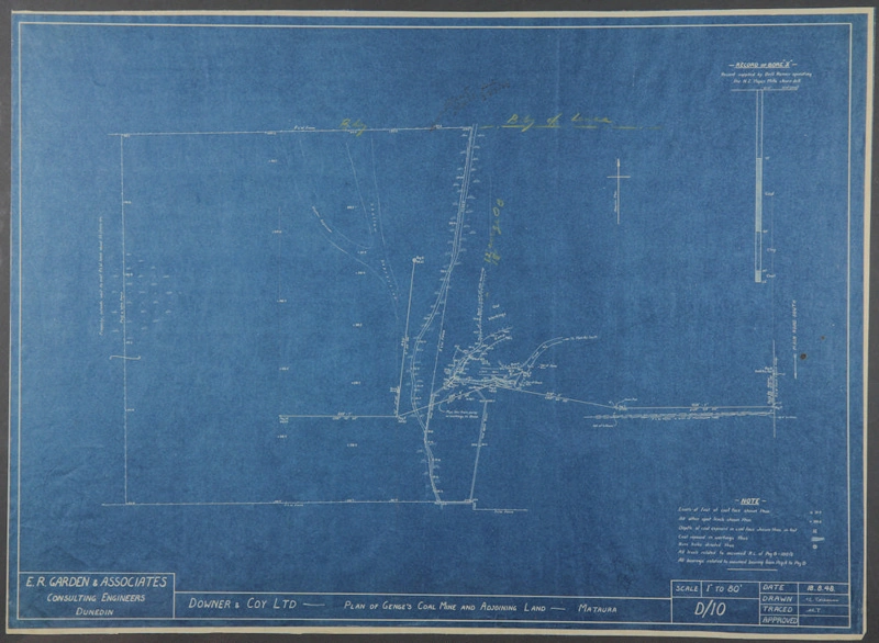 Survey Blueprint