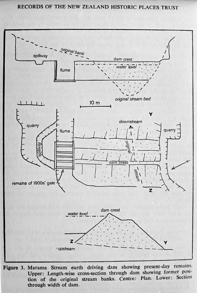 Illustration of Marama Stream earth dam, Huia.