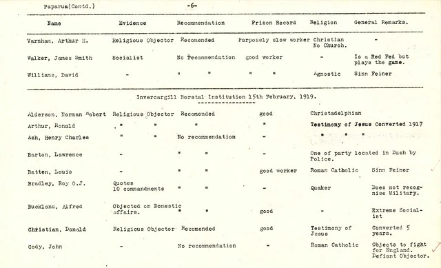 List of Conscientious Objectors from the First World War
