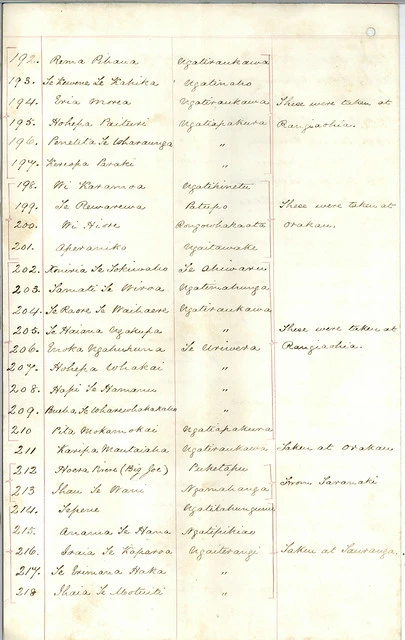 List of Māori Prisoners from New Zealand Land Wars [8 of 9]