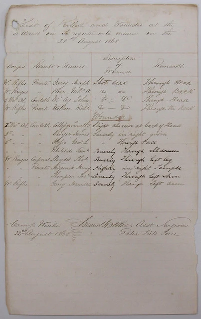 List of soldiers killed and wounded at attack of Te Ngutu o Te Manu, August 21 1868