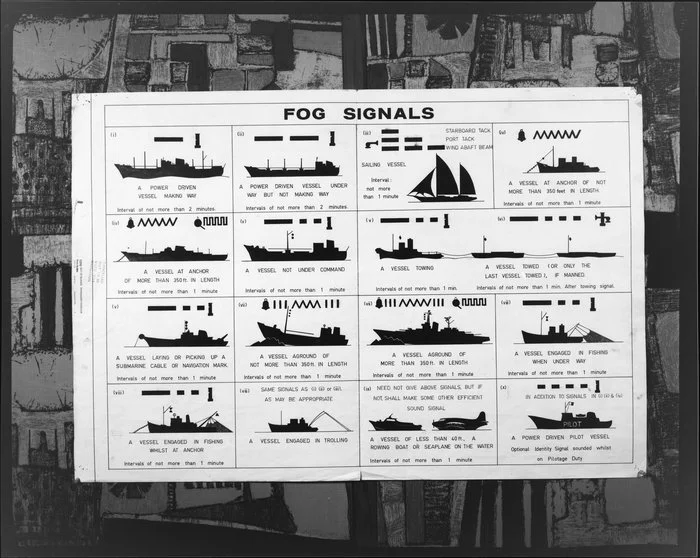 Ron's Negs. Fog Signals Chart.