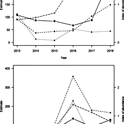 Fig 2 -