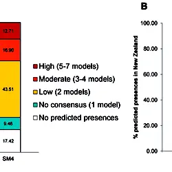 Percentages of predicted presences and respective model consensus on predictions in New Zealand.