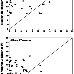 Maximum intra-specific K2P genetic distance in relation to the nearest neighbour distance.