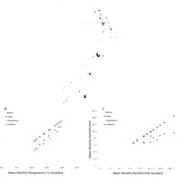 Figure S1 - Climate Variability, Weather and Enteric Disease Incidence in New Zealand: Time Series Analysis