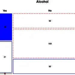 The association of wearing life jackets with alcohol consumption where Power Boats were involved in drowning.