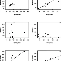 Fig 3 -