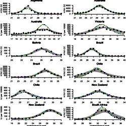 Surveillance data and model estimates for weekly incidence of cases.