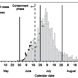 The daily incidence of H1N1-2009 in New Zealand from April to September 2009.