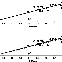 Locus and chromosomal-based diversity plots.