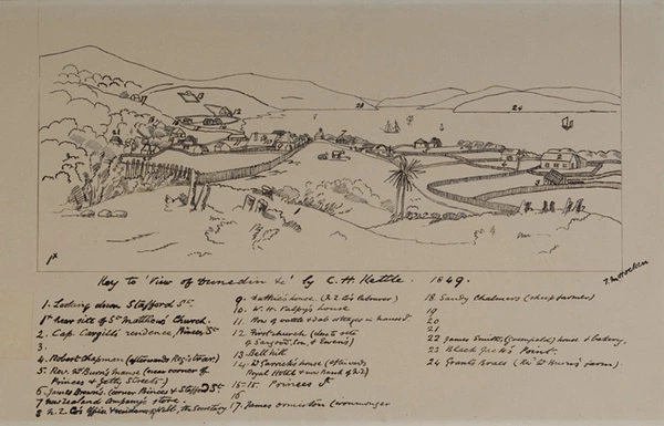 Key to “View of Dunedin” by C.H. Kettle, 1849. T.M.Hocken.