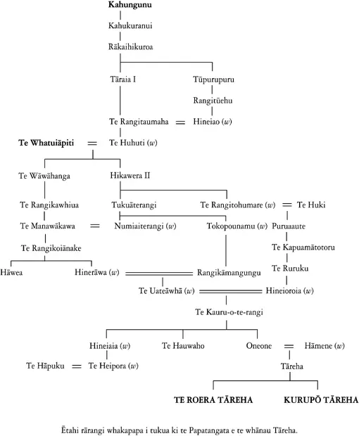 Whakapapa of Te Roera Tāreha and Kurupō Tāreha