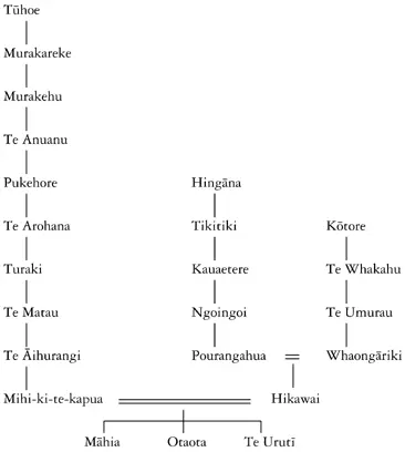 Whakapapa of Mihi-ki-te-kapua