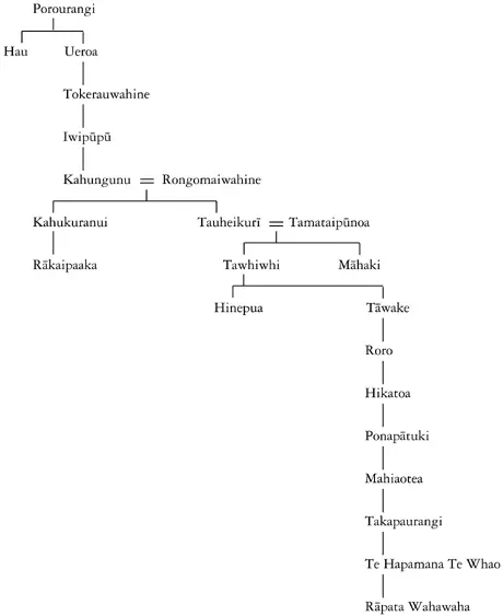 Whakapapa of Rapata Wahawaha