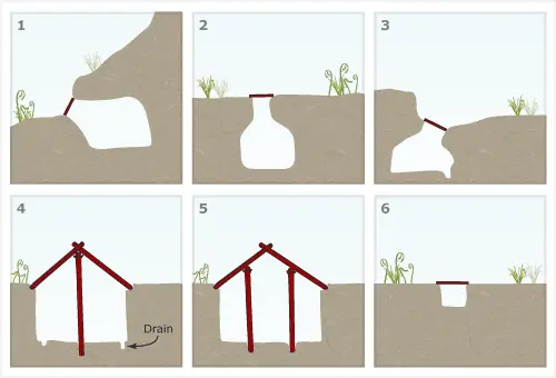 Storage pit designs