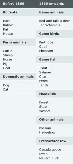 Introduced animals