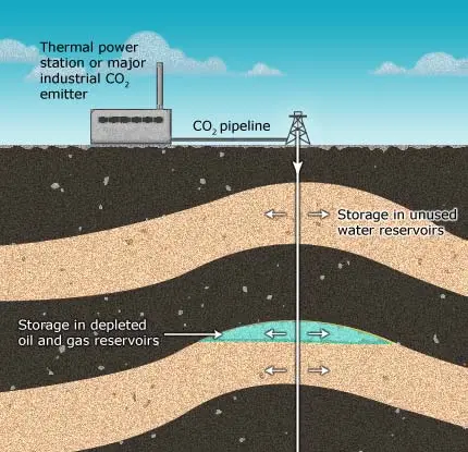 Storage of carbon dioxide in oil reservoirs