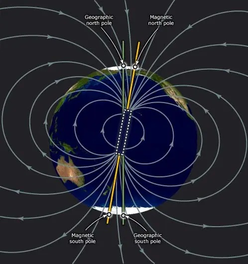 Earth’s magnetic field