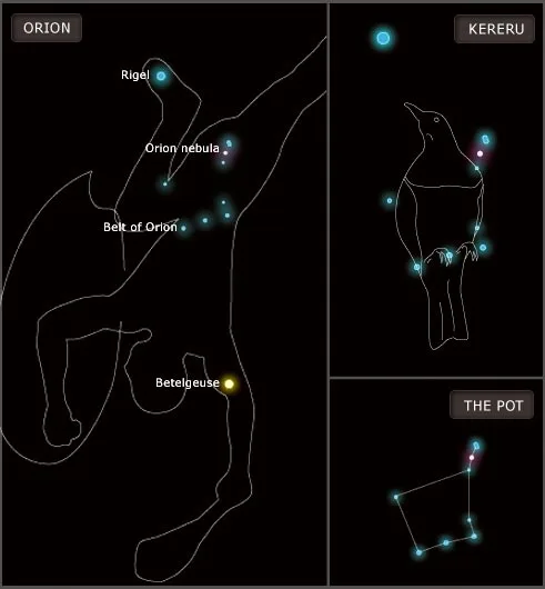 Interpretations of Orion