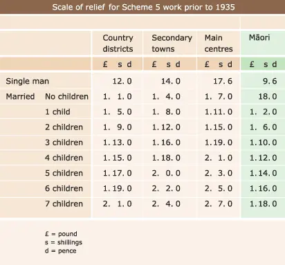 Discrimination against Māori citizens