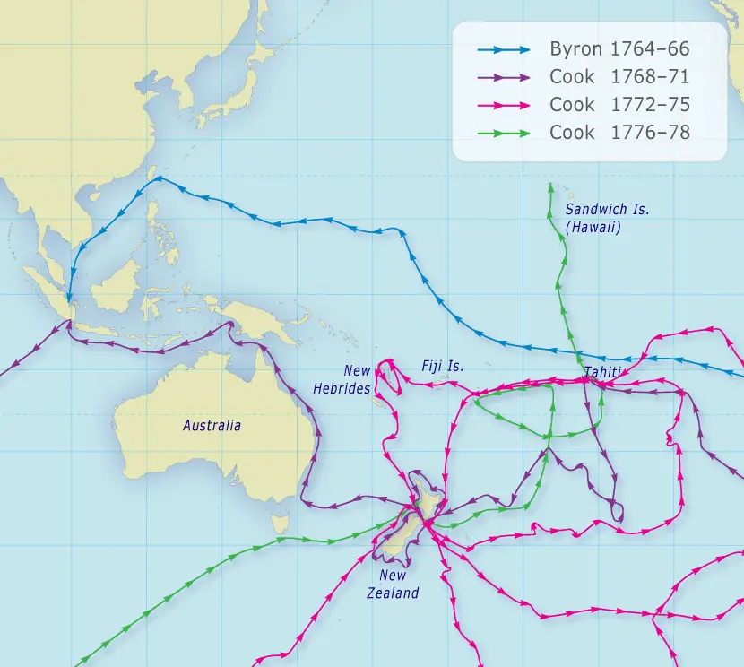 British Pacific expeditions
