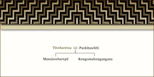 Whakapapa o Ngāti Tūwharetoa