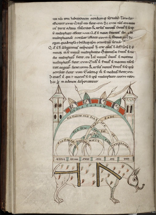 Text with embellished diagram - Soldiers on twin towers supported by an elephant